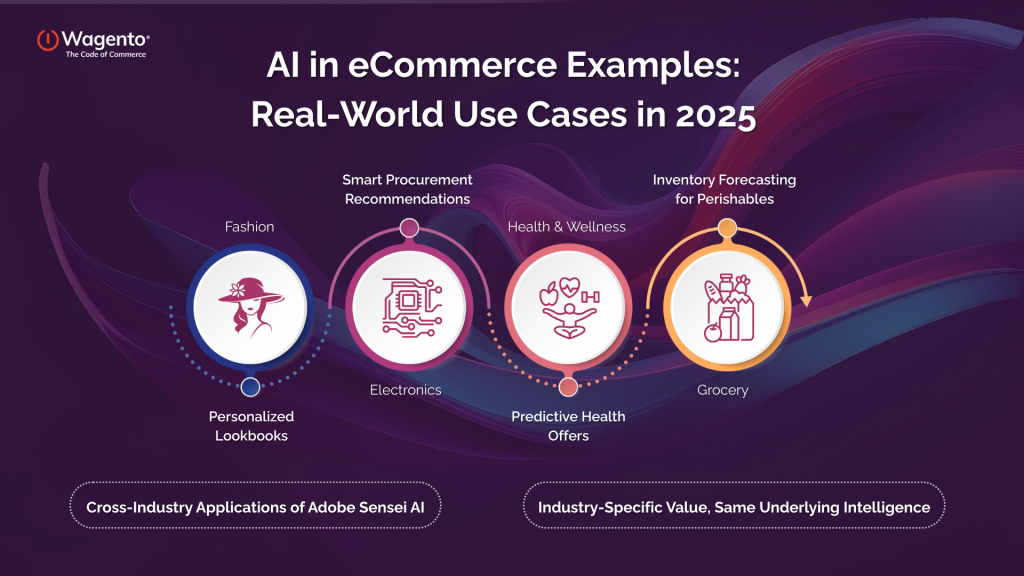 AI in eCommerce Examples Real-World Use Cases in 2025