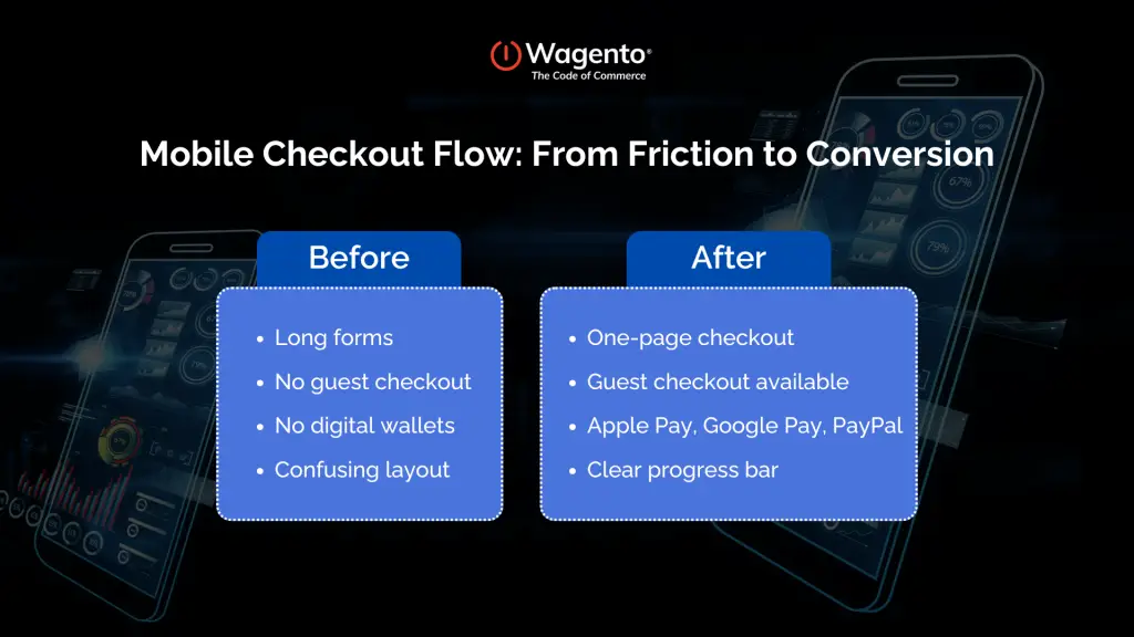 Improving Mobile Conversions on Your Online Store