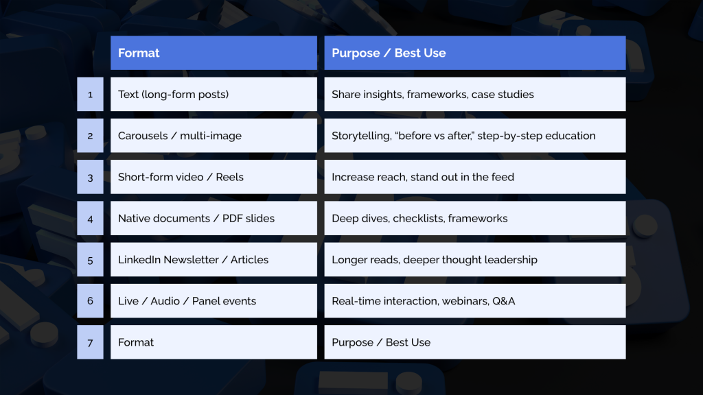 Content Strategy & Publishing Tactics