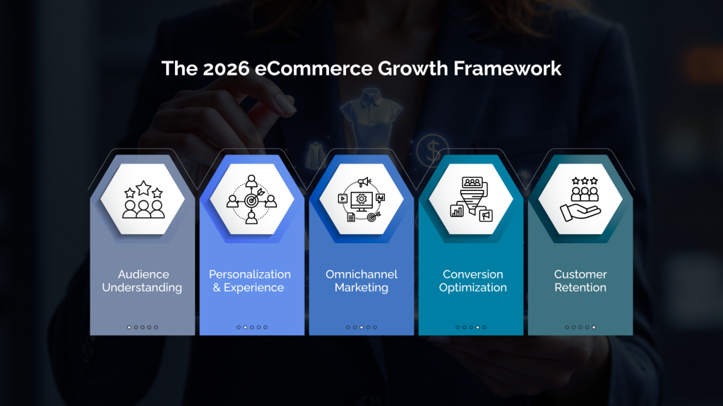 Craft an eCommerce Strategy Built for 2026
