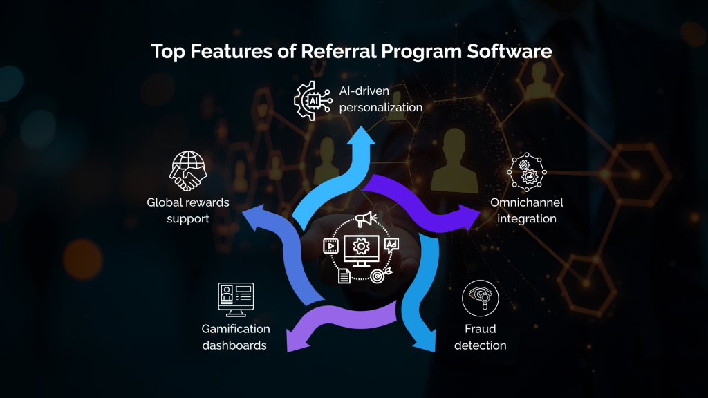 The Role of Referral Program Software
