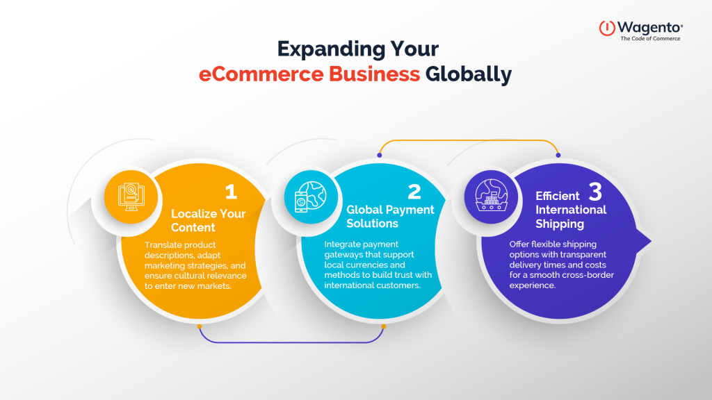 expanding your ecommerce business globally