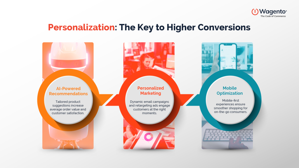 Personalization: The Key to Higher Conversions