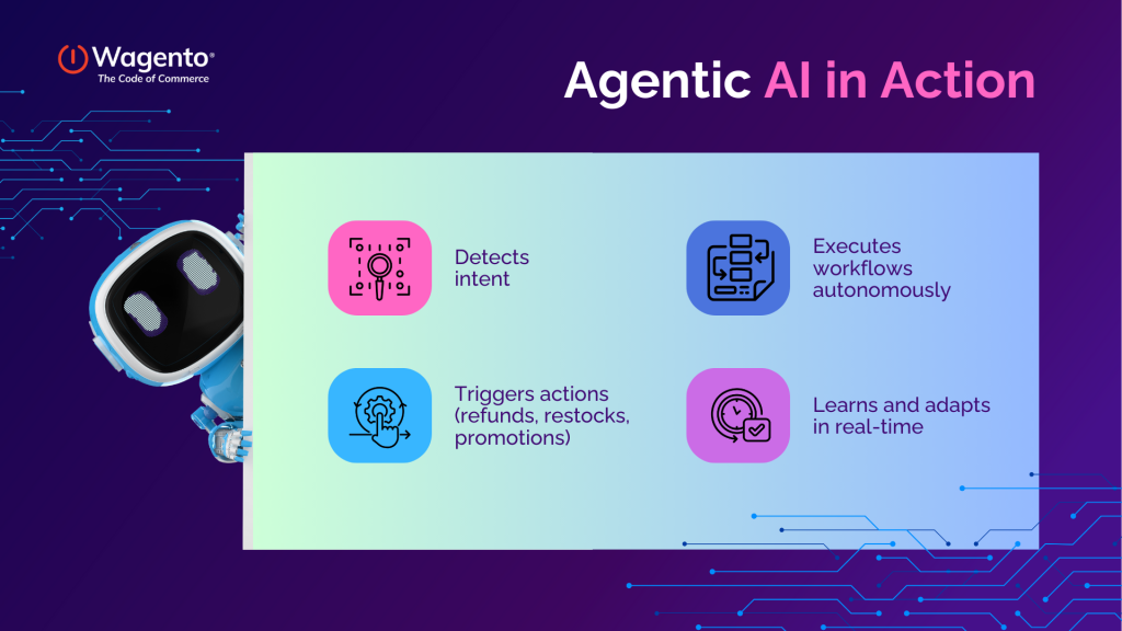 Agentic AI in Action