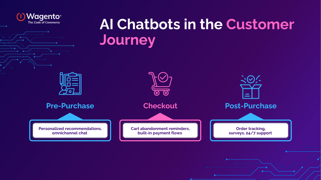 Chatbots in the Customer Journey