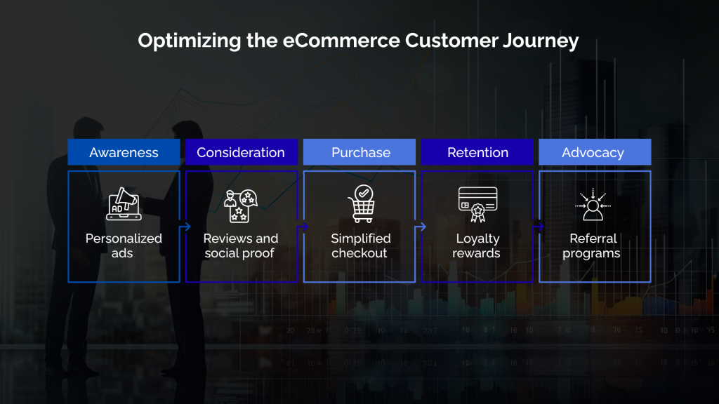 Customer Journey Optimization Anticipating Every Step