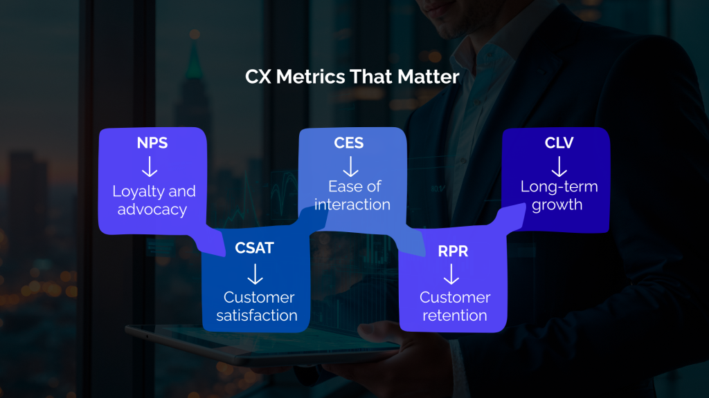 The Role of CX Metrics in Driving Growth