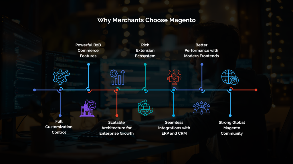 Why Merchants Choose Magento