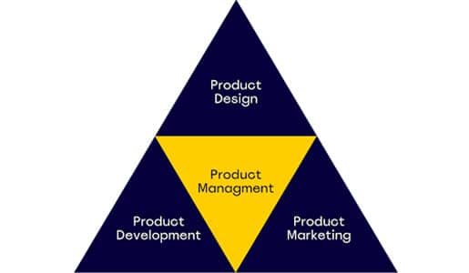 Wagento-3-Tips-for-Successful-Web-Product-Management- 11