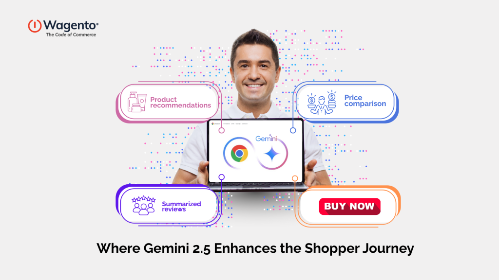 Gemini in Chrome - eCommerce Touchpoints Map