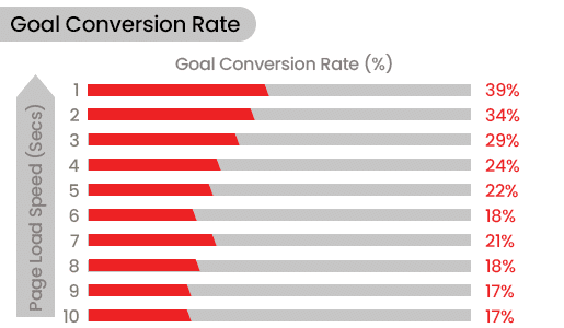 Goal Conversion Rate
