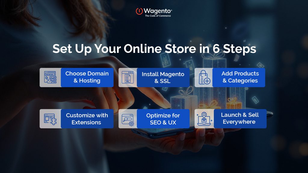 Getting Started with Magento: Store Setup in 2025