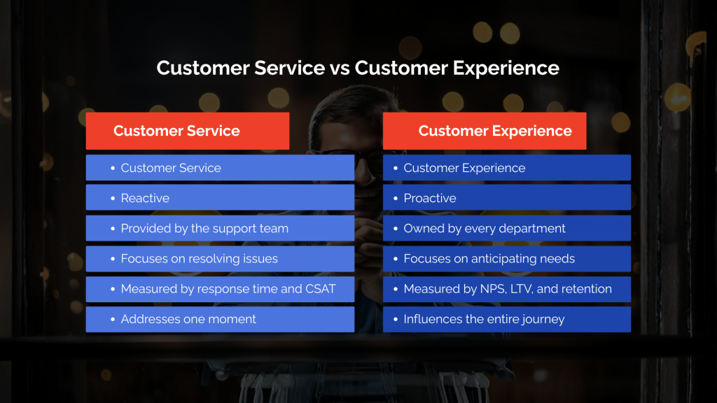 Customer Service vs Customer Experience – Side-by-Side Comparison