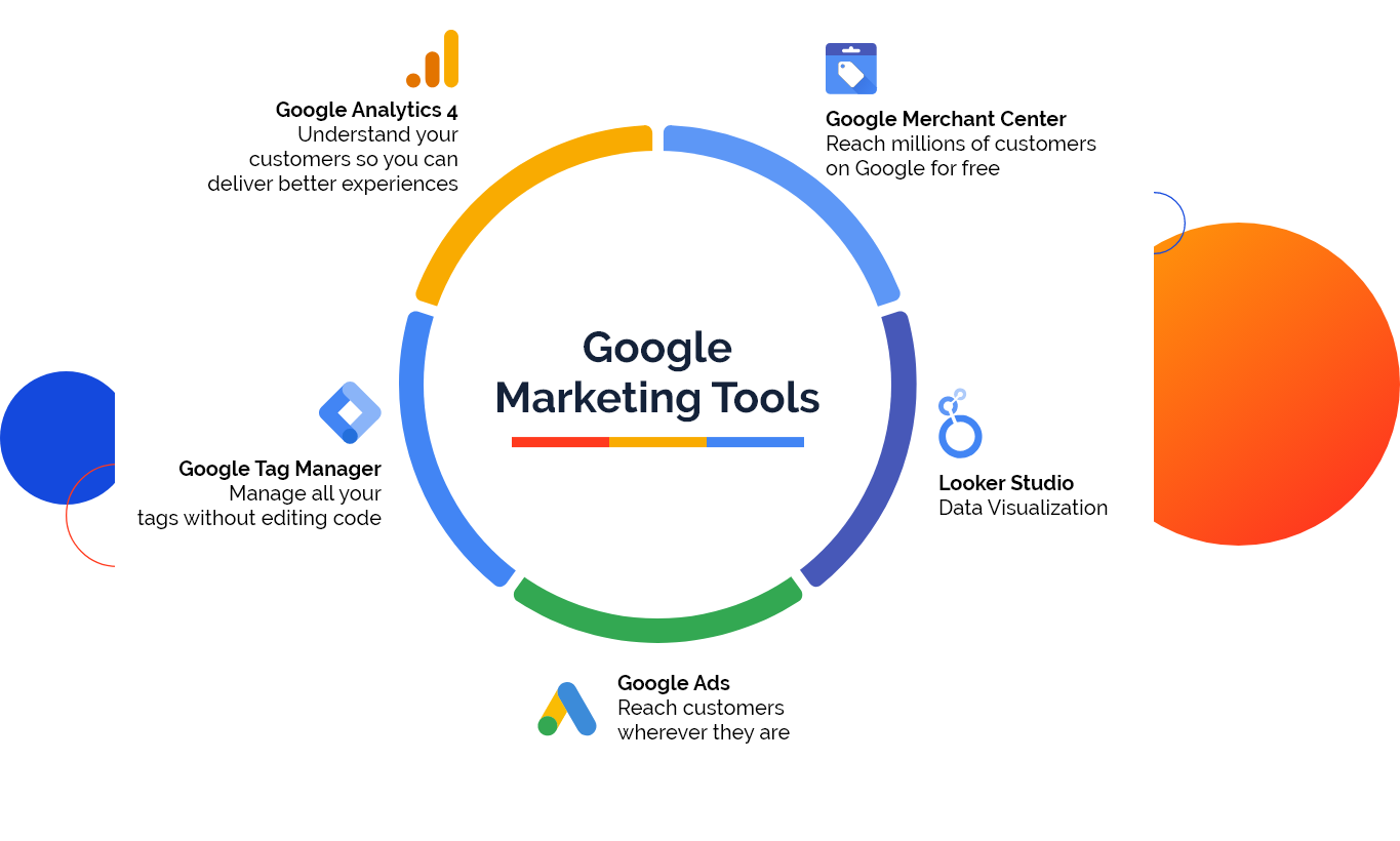 Google marketing tools for Judaica shop ads with Wagento's eCommerce Marketing integration and tracking.