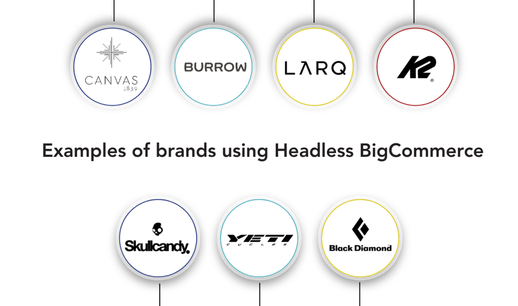 Examples of brands using Headless BigCommerce