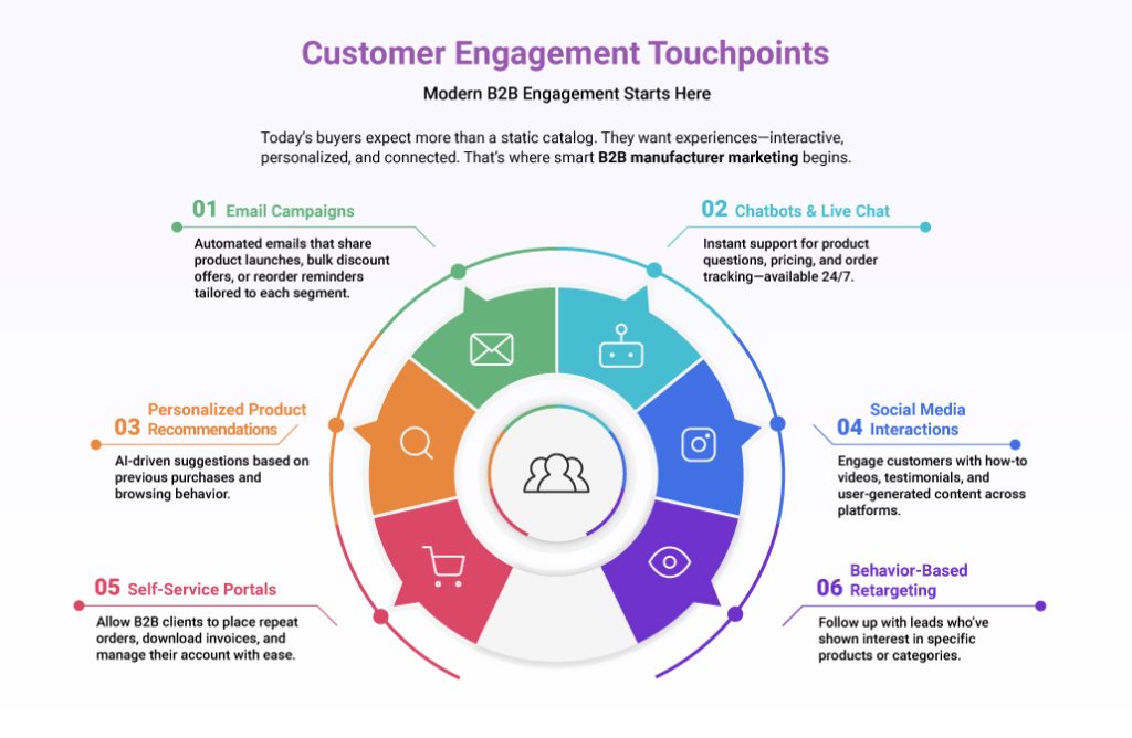 customer engagement touchpoints