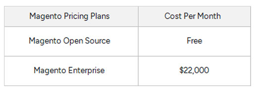 Magento Pricing Tier Table     
