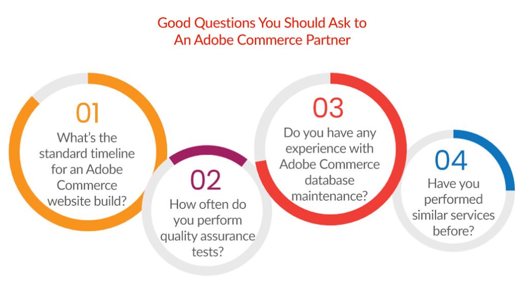 Questions you should ask to an Adobe Commerce Partner