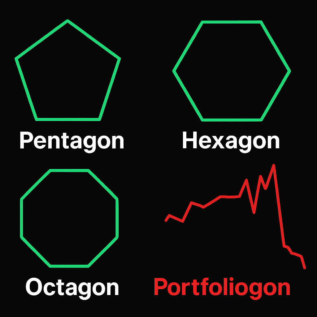 Portfoliogon
