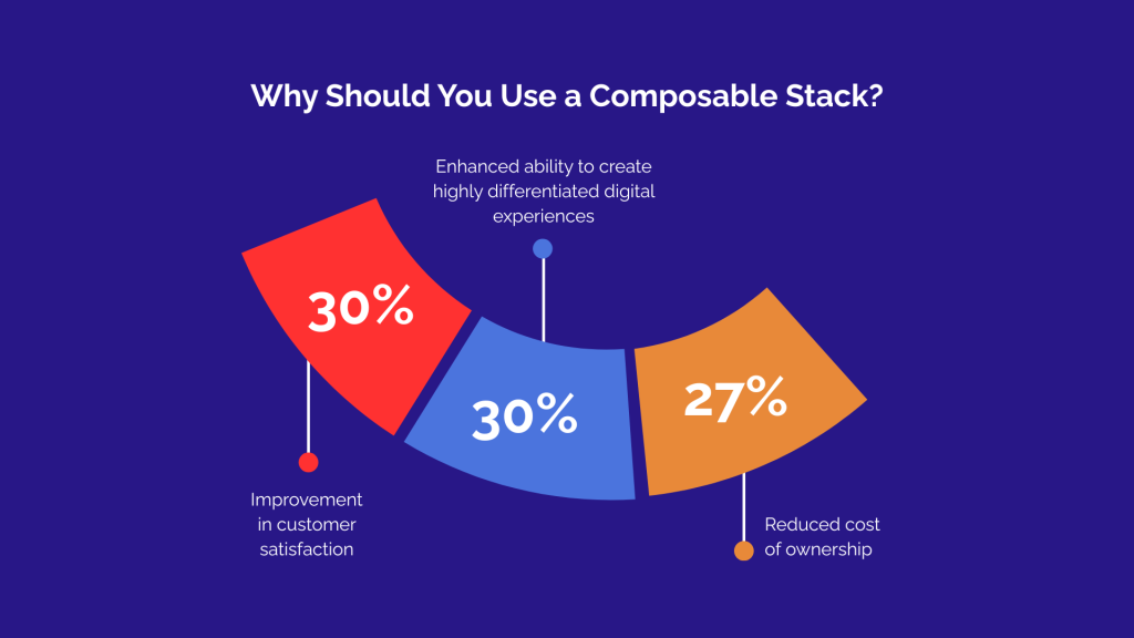 Why Should You Use a Composable Stack?