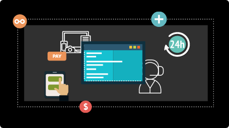 eCommerce development services: Support