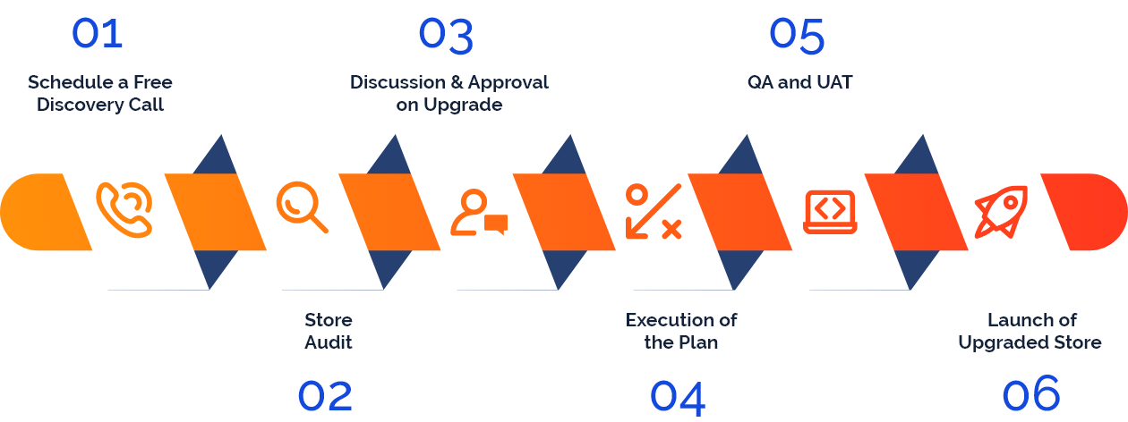 magento developer hiring process mobile version