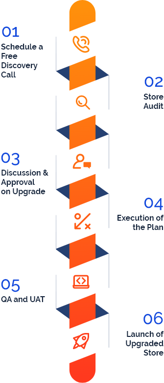 magento developer hiring process infographics