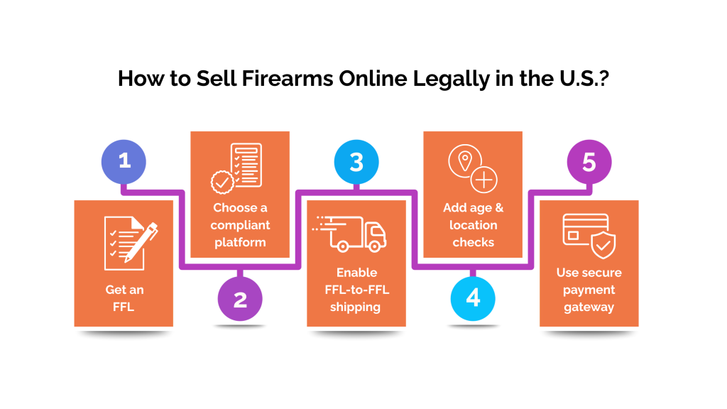 how to sell firearms online legally in the US