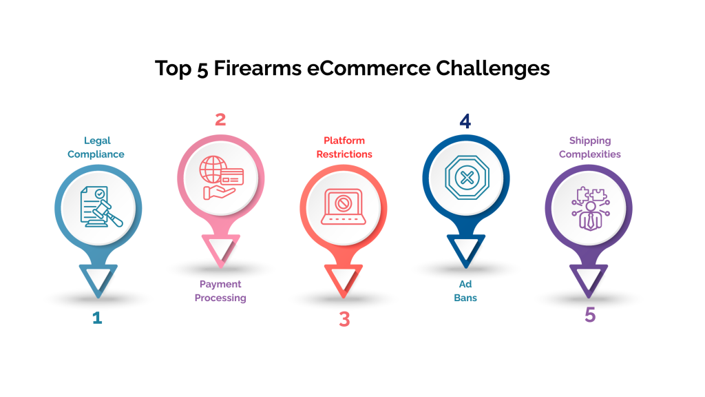 top 5 firearms ecommerce challenges