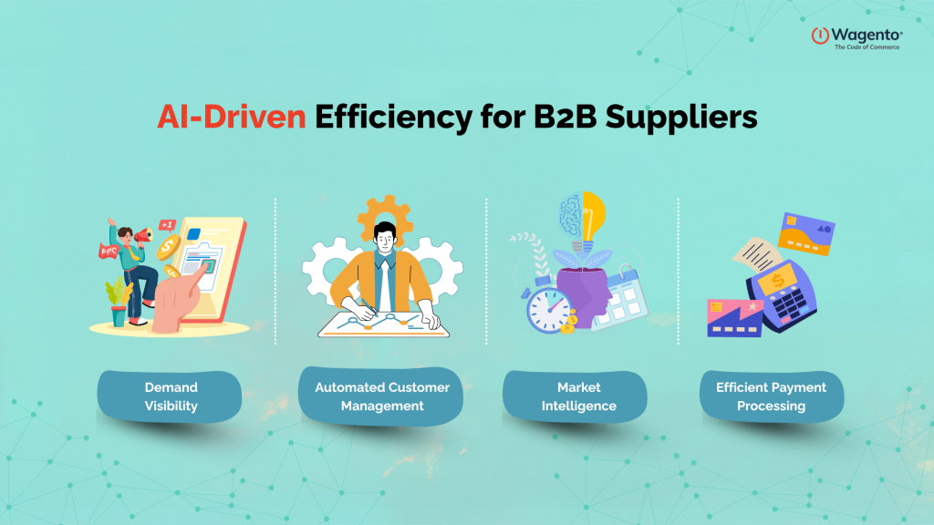AI-Driven Efficiency for B2B Suppliers