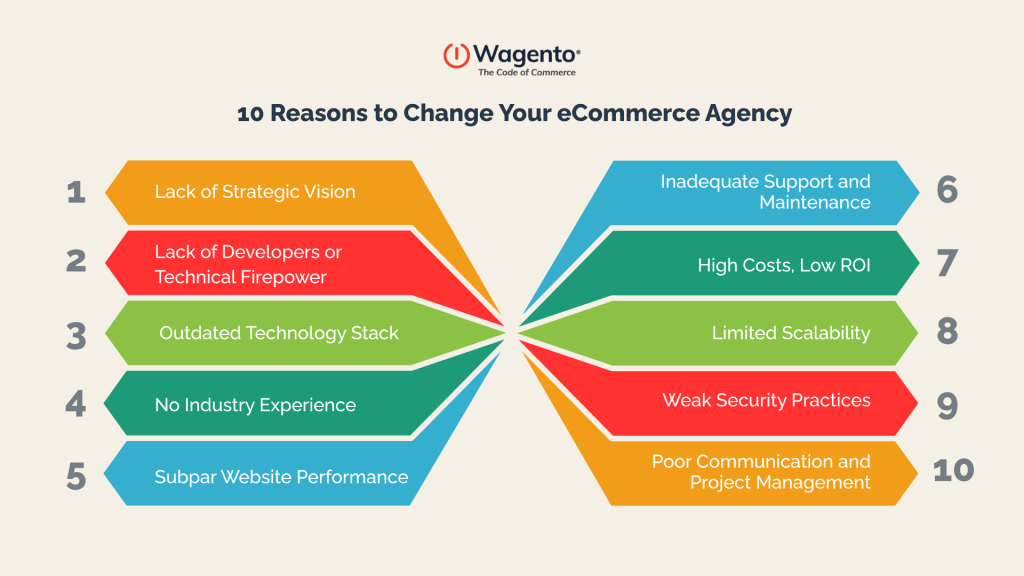 Need a checklist to decide