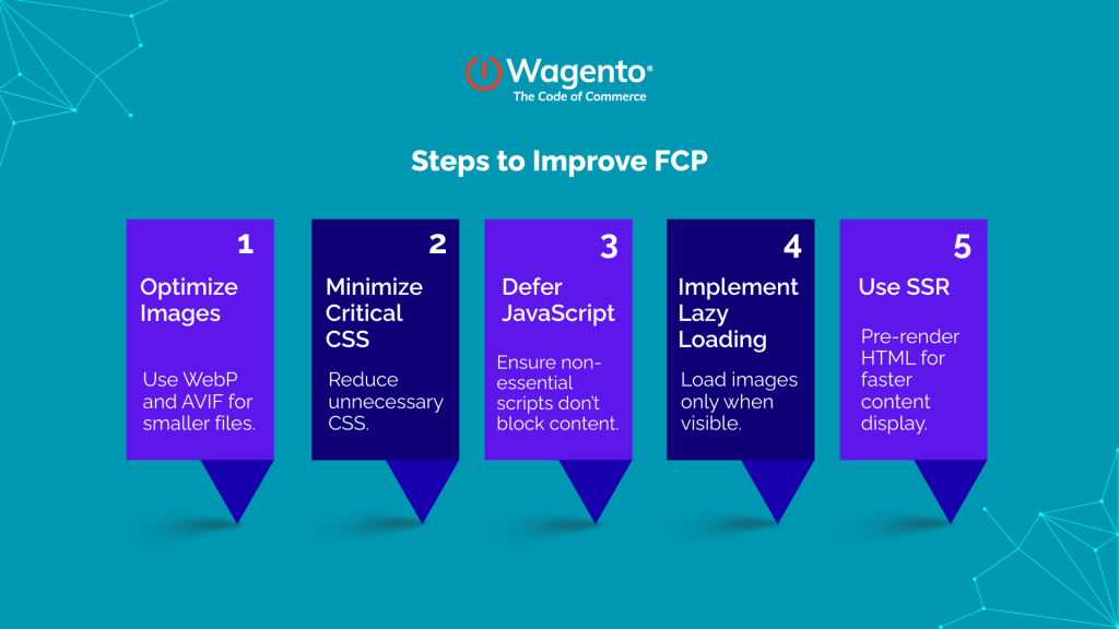 How to Improve First Contentful Paint (FCP) in 2025