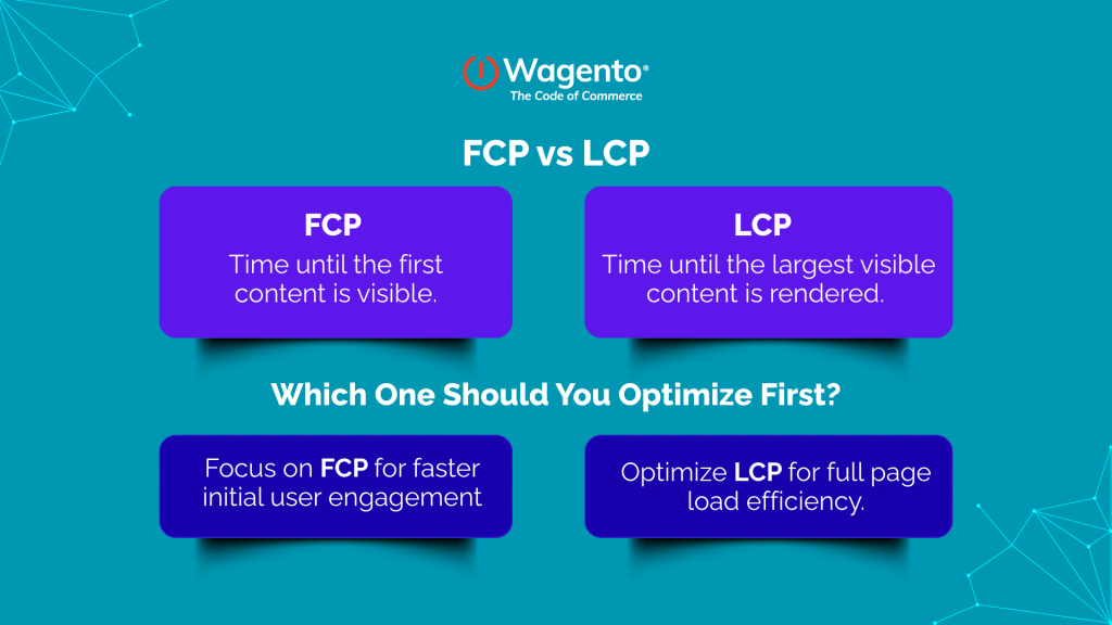 FCP vs LCP: What’s the Difference?