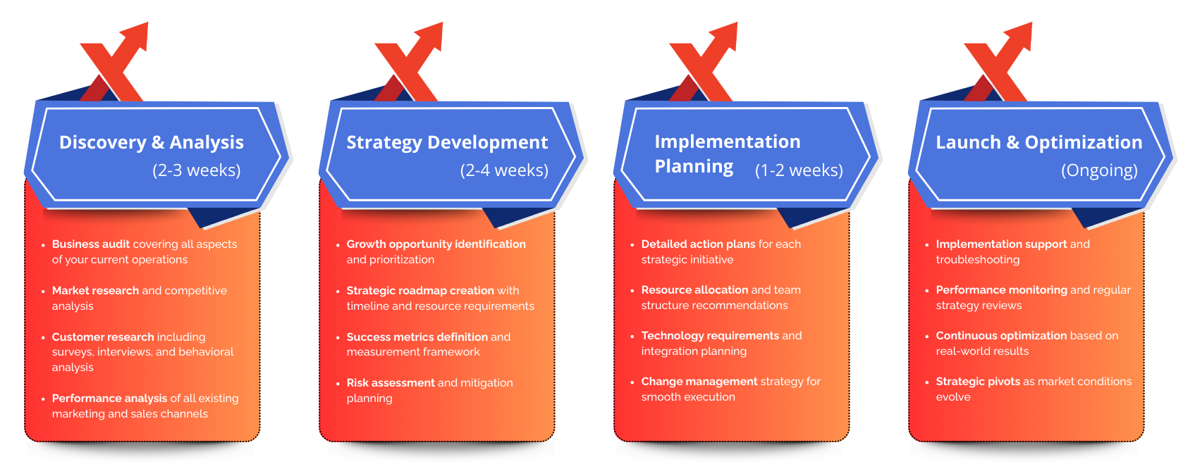 eCommerce Consultant strategy