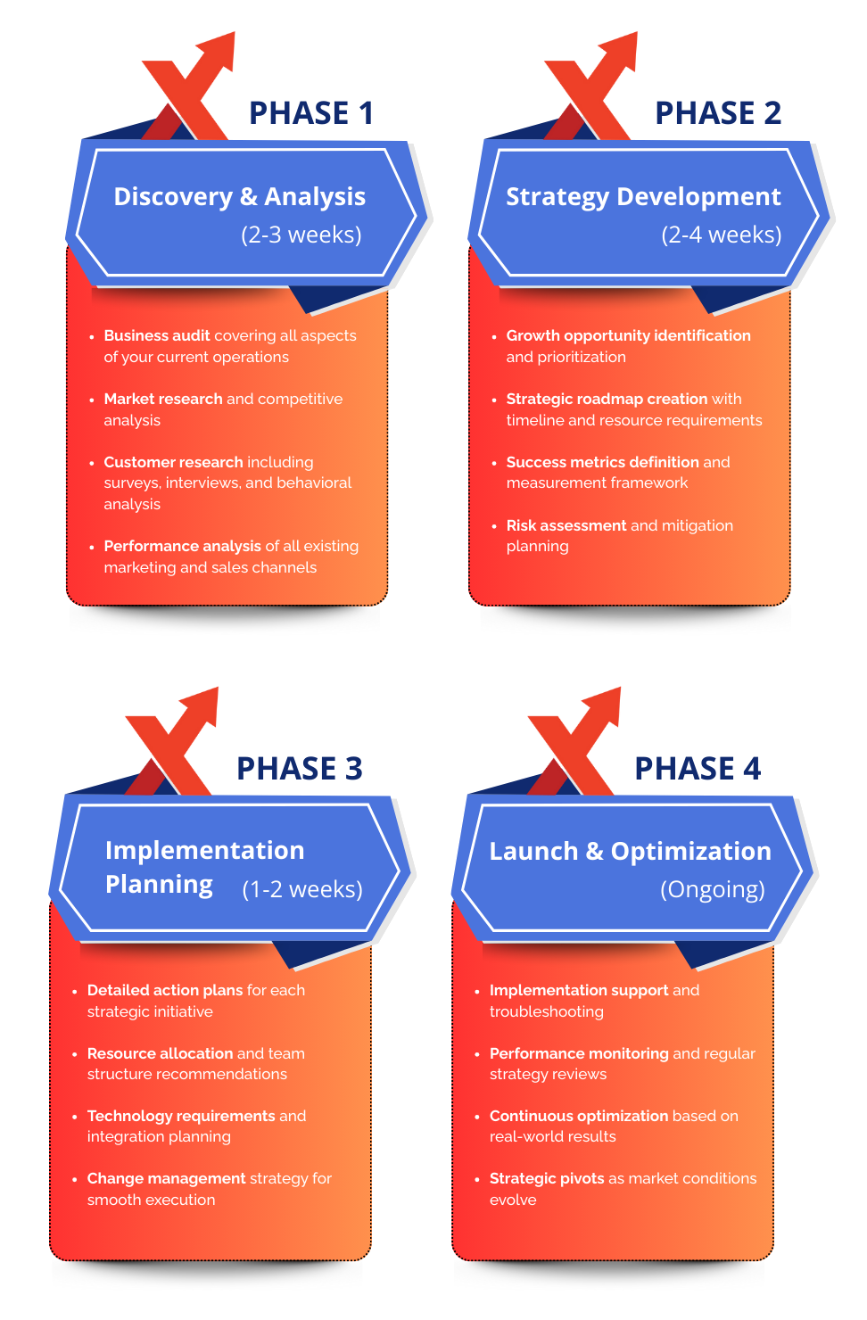eCommerce Consultant strategy mobile