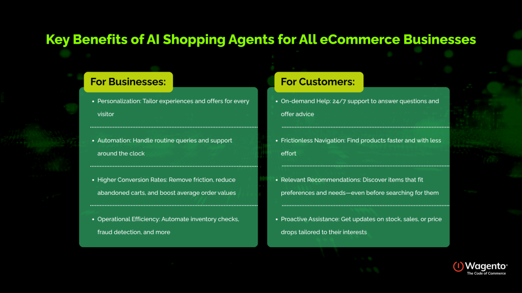 Key Benefits of AI Shopping Agents for All eCommerce Businesses