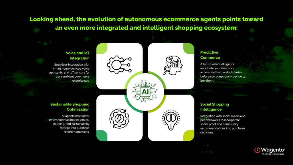 The Future of Autonomous eCommerce