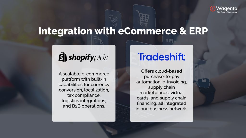 Integration with eCommerce & ERP Systems