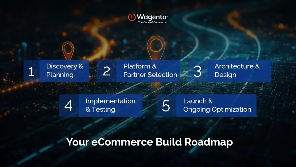 Your eCommerce Build Roadmap