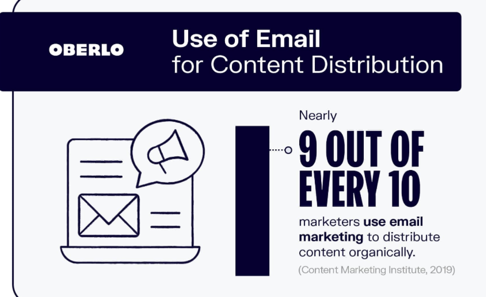 email marketing statistics