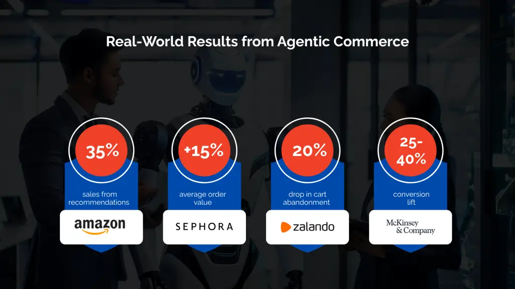 Real-World Results from Agentic Commerce