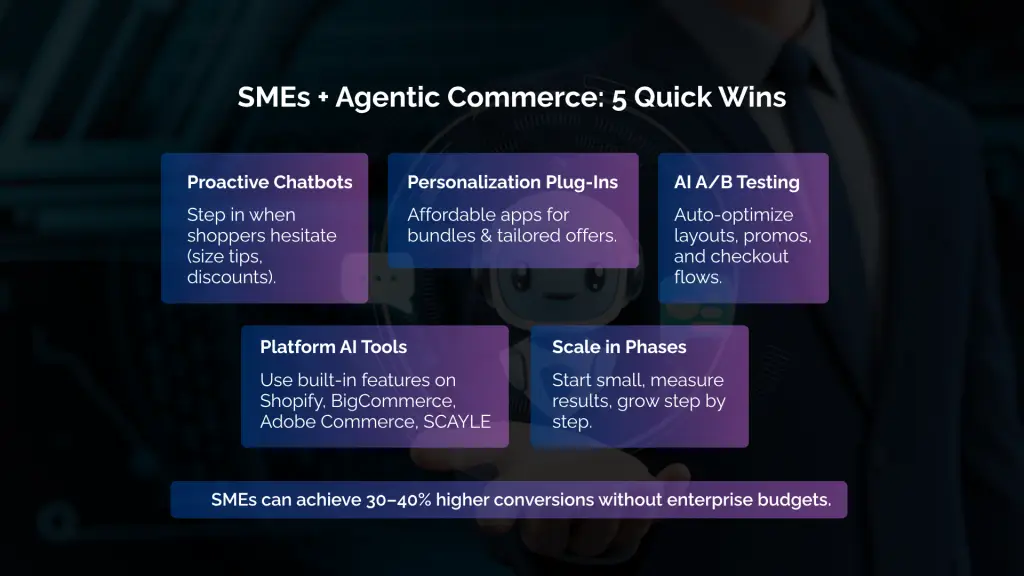SMEs + Agentic Commerce 5 Quick Wins