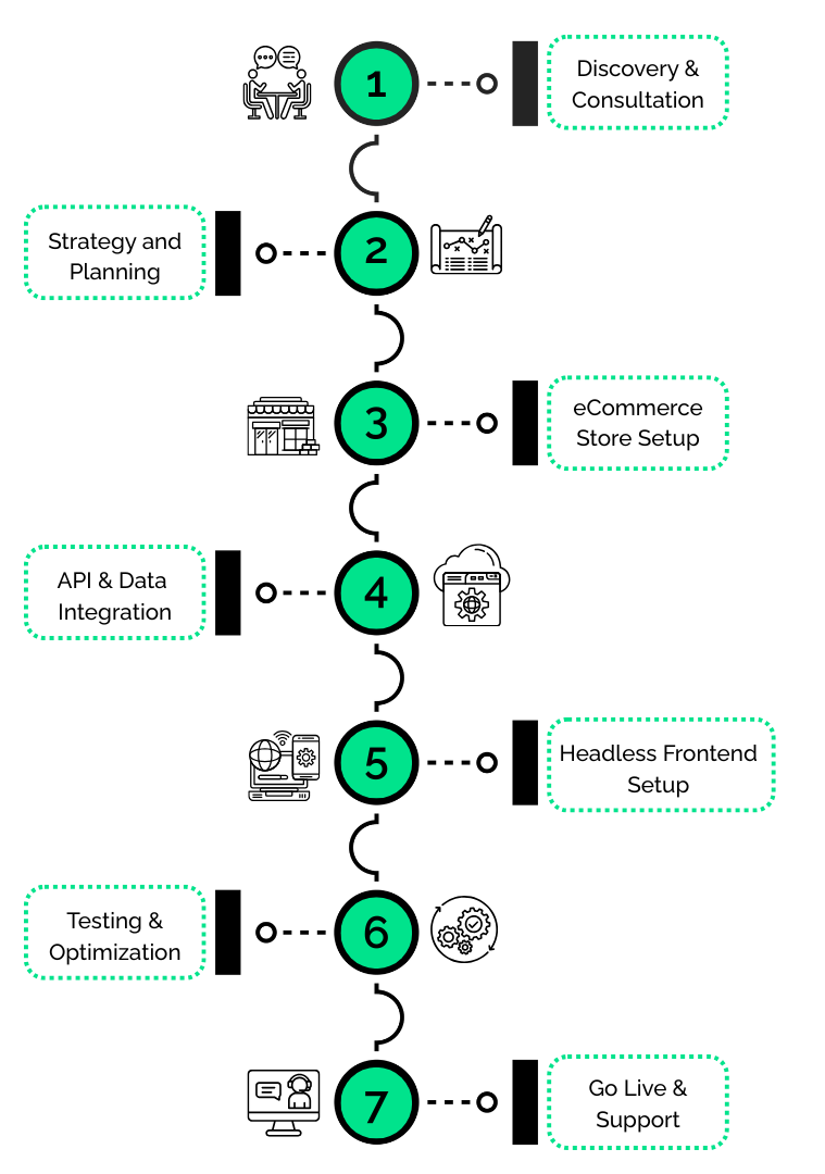 The Process of Scayle Integration new design mobile
