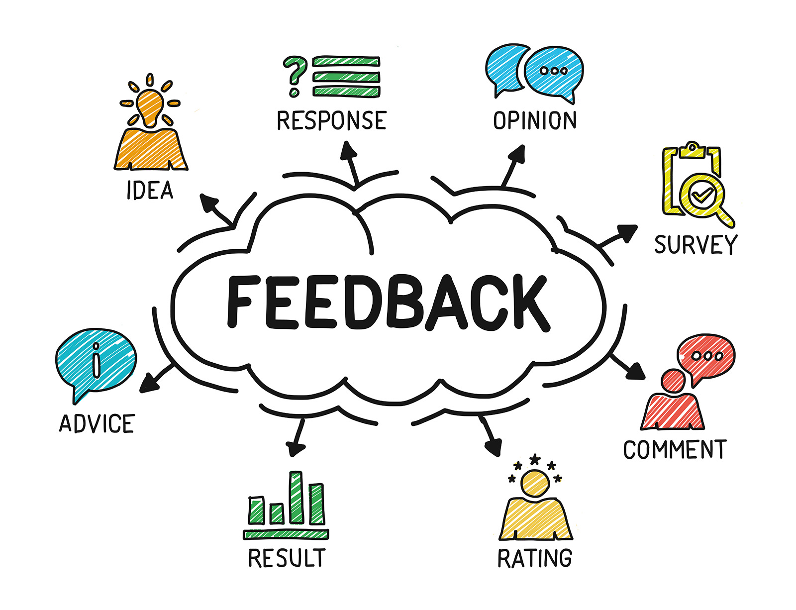 feedback feedback
