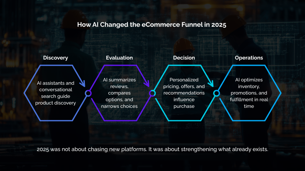 How AI Changed the eCommerce Funnel in 2025