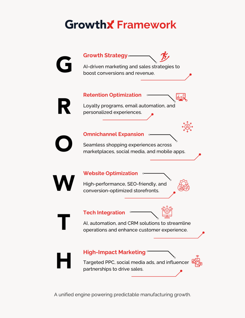 The G.R.O.W.T.H Framework