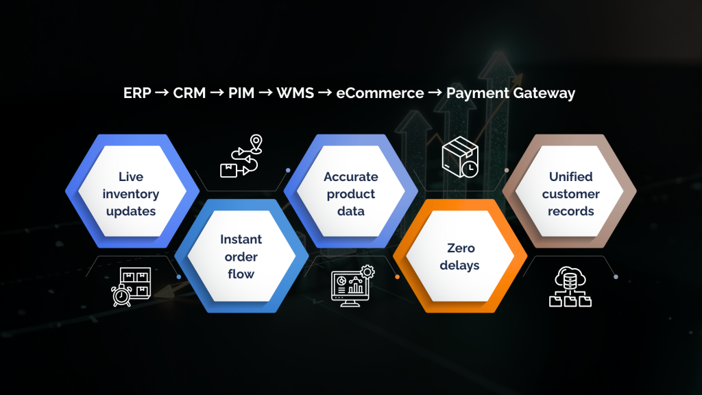 Time Data Sync Across Your Entire Tech Stack