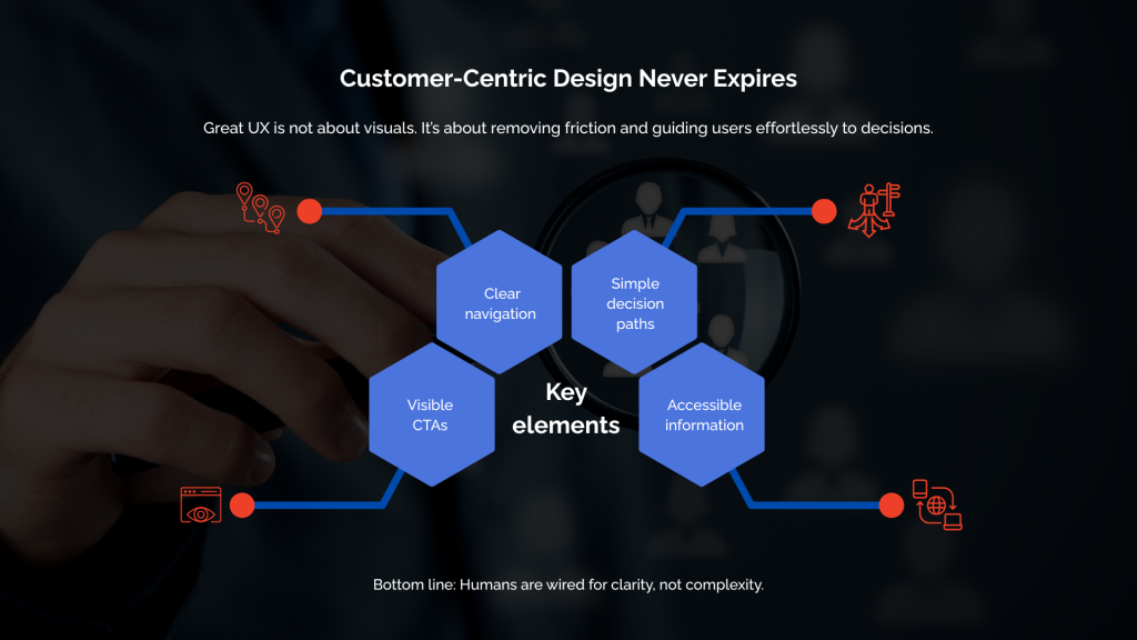 Customer-Centric Design Never Expires