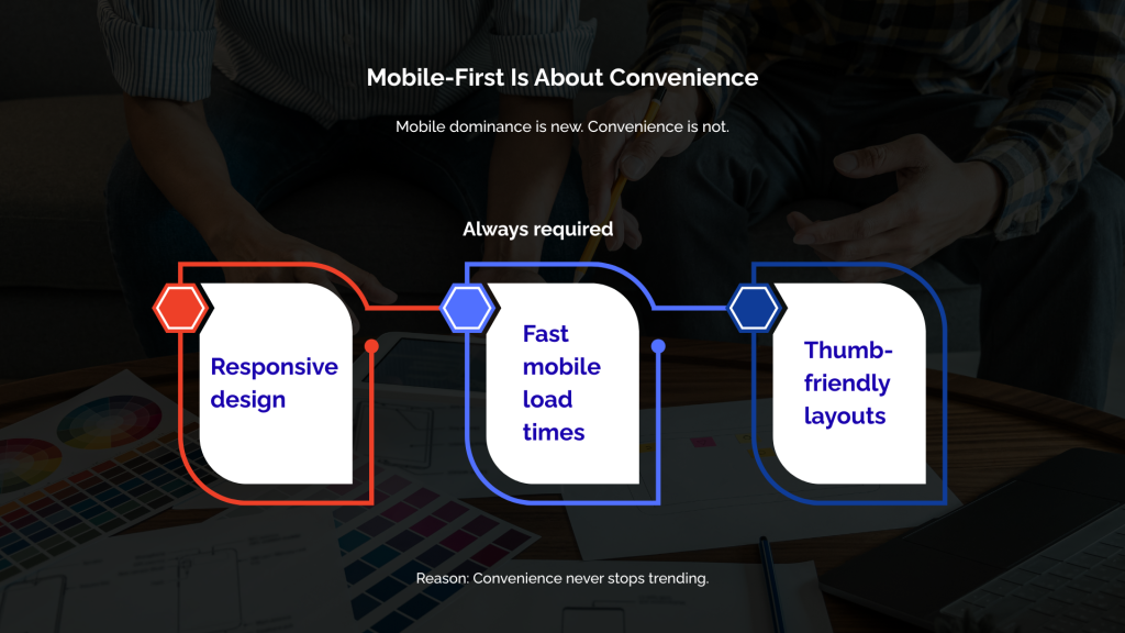 Mobile-First Is About Convenience