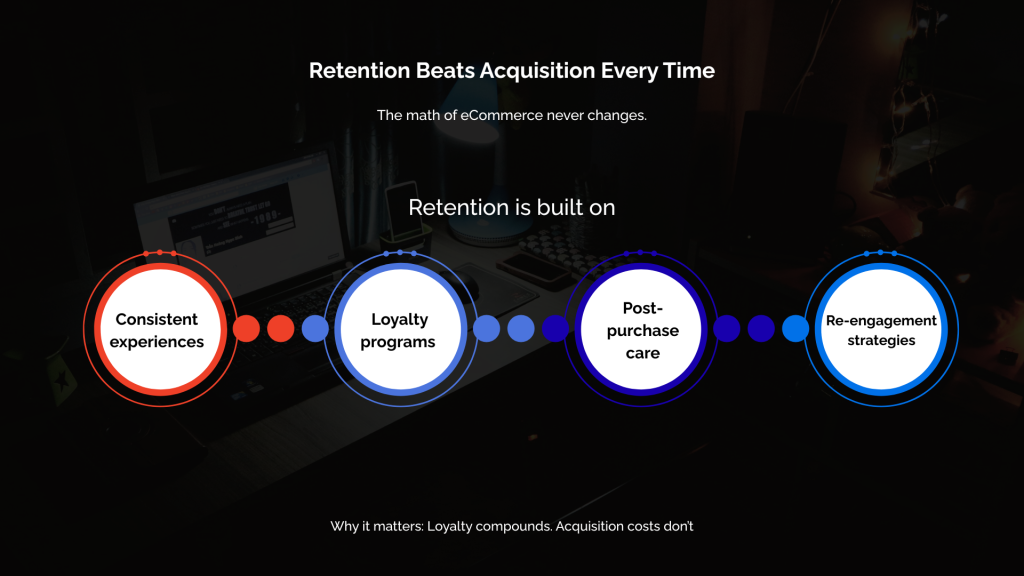 Retention Beats Acquisition Every Time